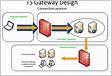 Rpc over HTTPS RDS Gateway with SSL bridging HTTPS